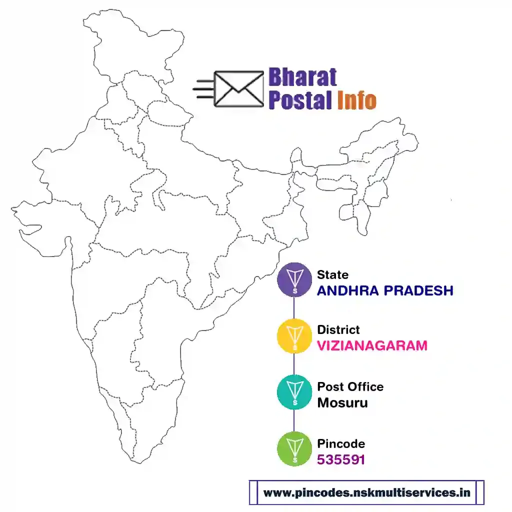 andhra pradesh-vizianagaram-mosuru-535591